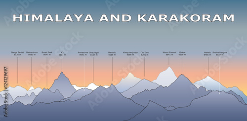 Himalayan and Karakorum mountain peaks with names and hight. photo