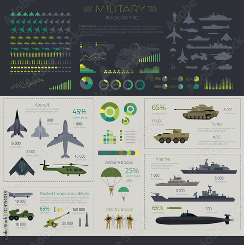 Military infographic set