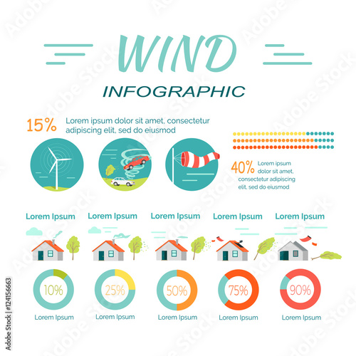 Minimal Middle Extensive Extreme Catastrophic Wind