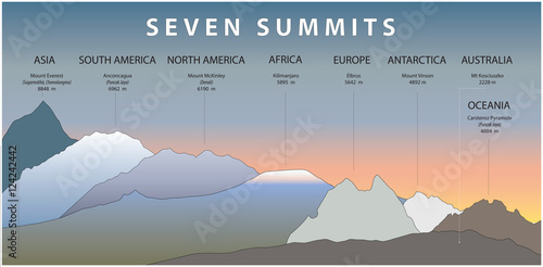 Leinwand Poster Seven summits