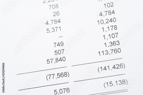 Annual balance sheets for a business