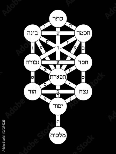 Tree of Life (version 1)