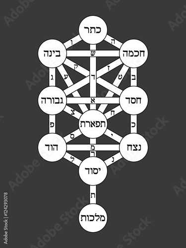 Slika na platnu Tree of Life (version 2)