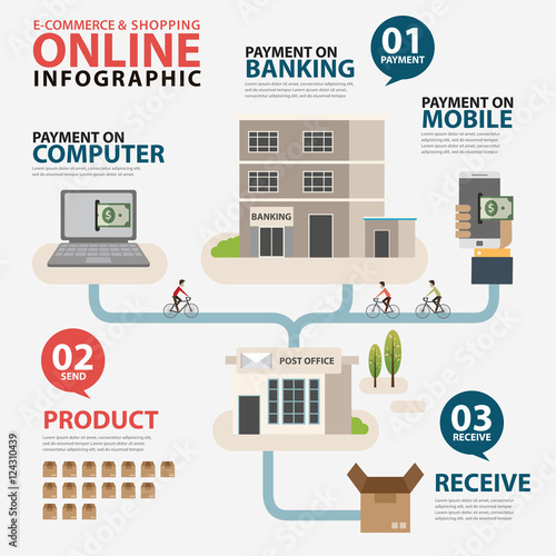 Vector e-commerce and shopping online Infographics concept