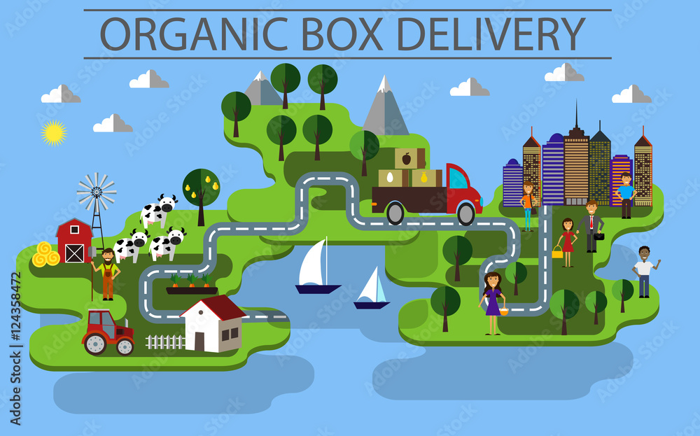 organic box delivery organic box delivery
