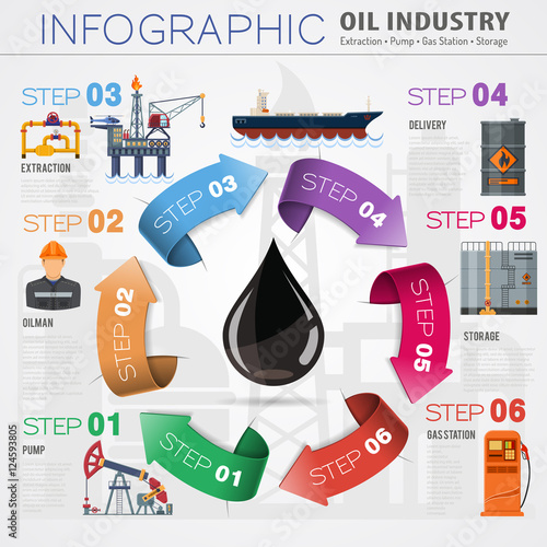 Oil industry Infographics