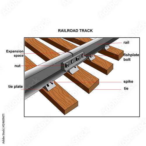 detail rail