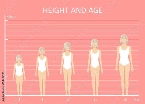 Height and age girls. Children of different height and age