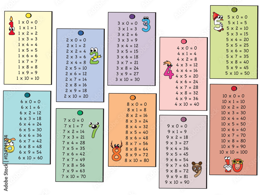 Multiplication tables hi-res stock photography and images - Alamy