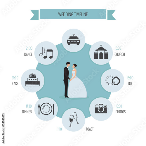 Wedding day round timeline