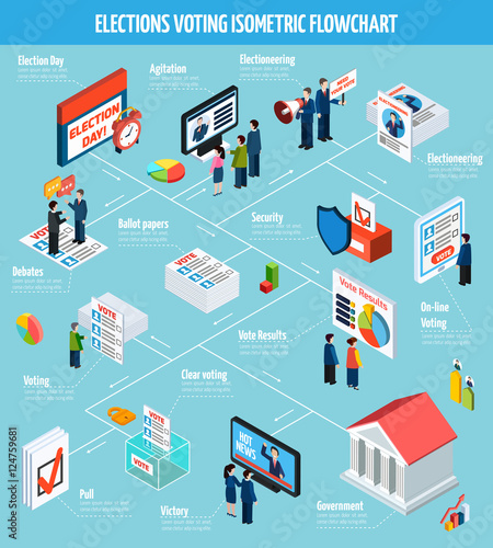 Elections Isometric Flowchart 