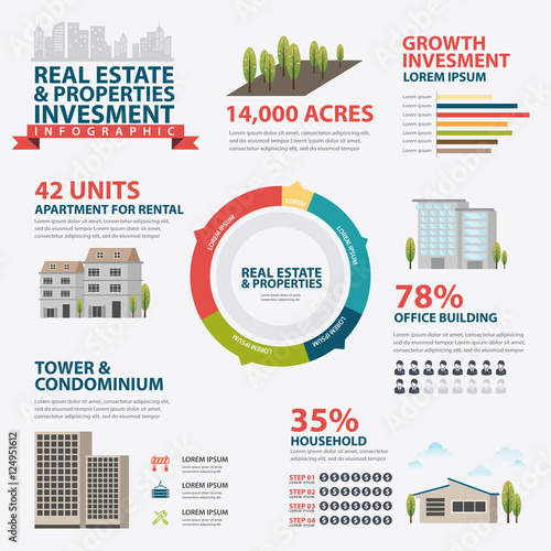 Vector real estate and properties infographic concept