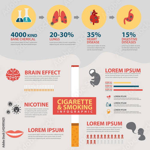 Vector cigarette and smoking infographic concept