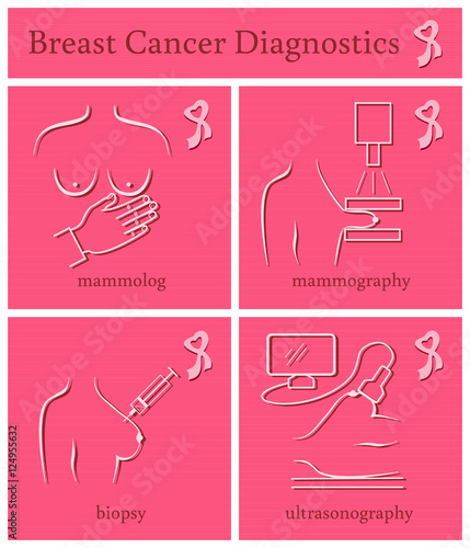 Breast Cancer Diagnostics set. Breast Cancer Awareness Month icons. Vector illustration. Healthcare poster or banner template.

