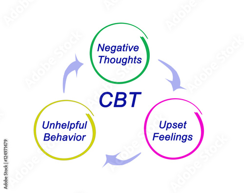 CBT Diagram photo
