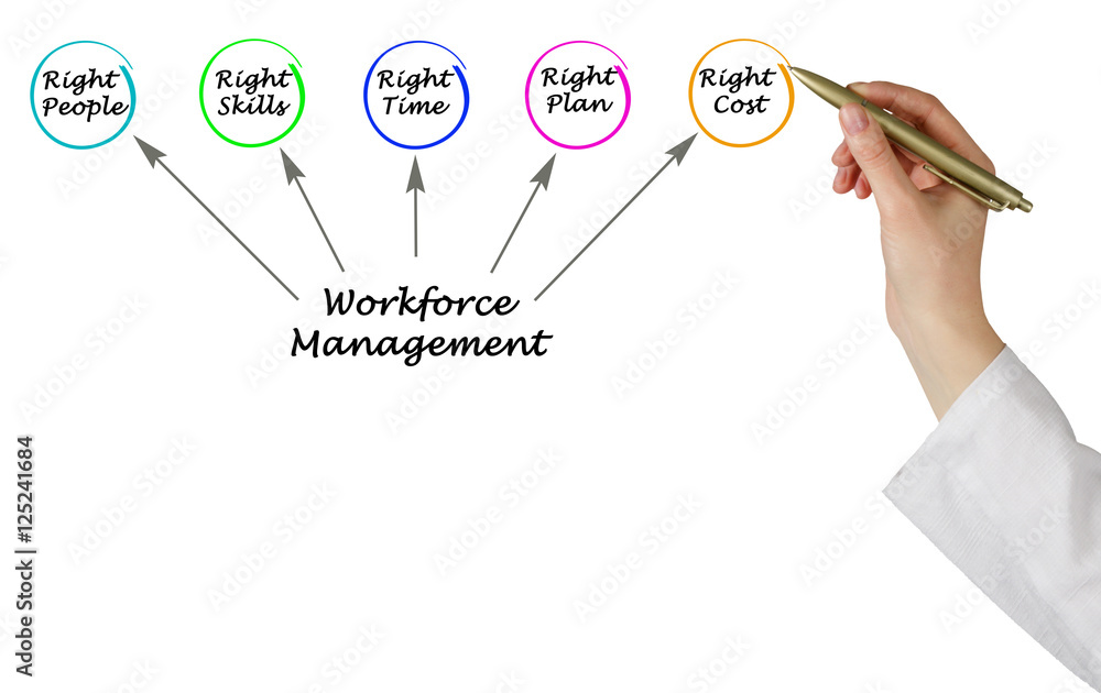 Workforce Management Workforce Management