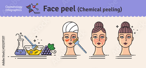Vector Illustrated set with salon skin peeling