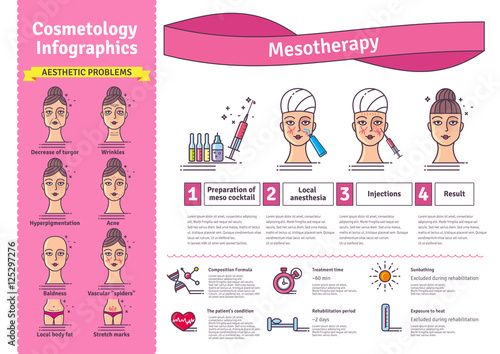 Vector Illustrated set with salon mesotherapy