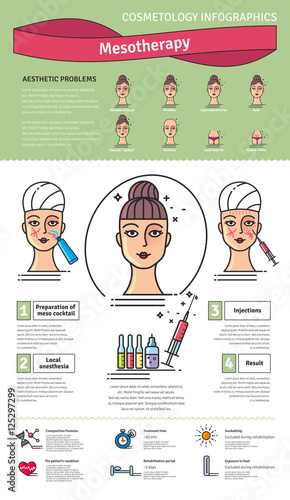 Vector Illustrated set with salon mesotherapy