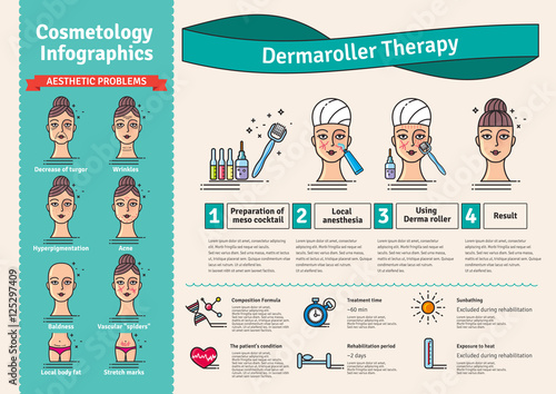 Vector Illustrated set with cosmetology Derma Roller therapy
