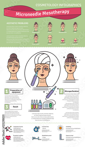 Vector Illustrated set with salon Micro needle mesotherapy