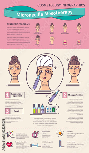 Vector Illustrated set with salon Micro needle mesotherapy