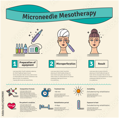 Vector Illustrated set with salon Micro needle mesotherapy
