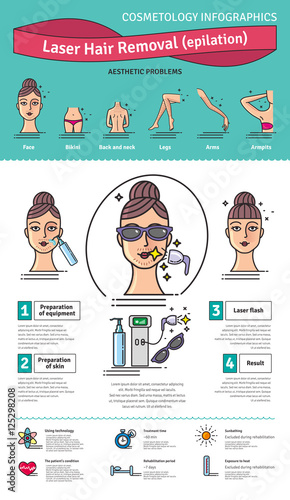 Vector Illustrated set with salon Laser hair removal