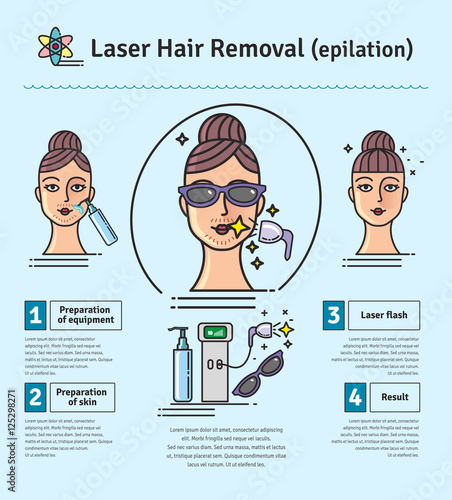 Vector Illustrated set with salon Laser hair removal