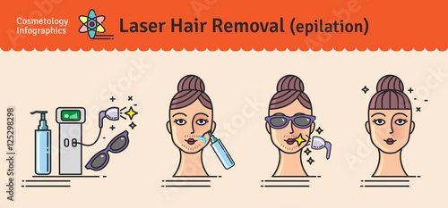 Vector Illustrated set with salon Laser hair removal