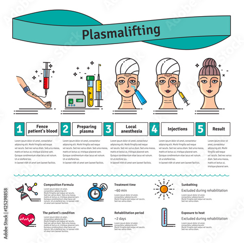 Vector Illustrated set with salon cosmetology plasmalifting photo