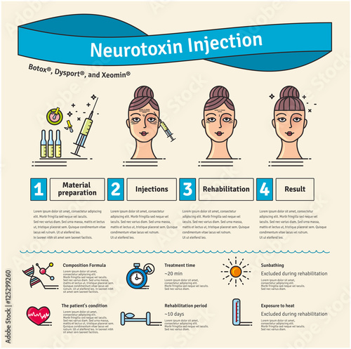 Vector Illustrated set with cosmetology Botox injections