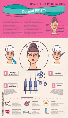 Vector Illustration set with dermal fillers Injections