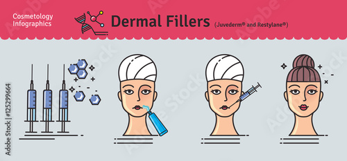 Vector Illustration set with dermal fillers Injections