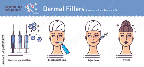 Vector Illustration set with dermal fillers Injections