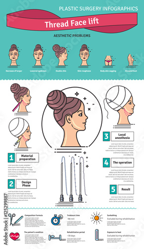 Vector Illustrated set with face lifting surgery by threads