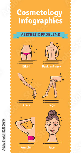Vector Illustrated set with aesthetic problems for laser hair removal