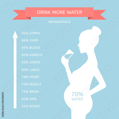 Female silhouette in profile. Pregnant woman drinking water. Water and health on a blue background