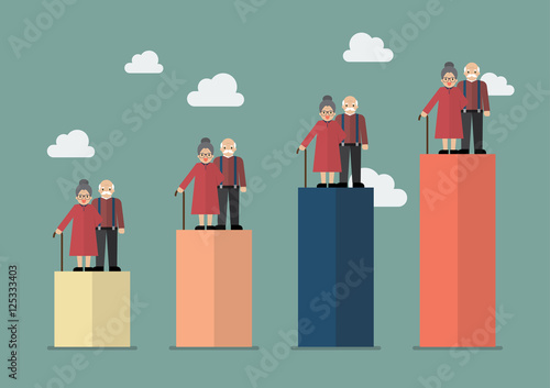 Aging population