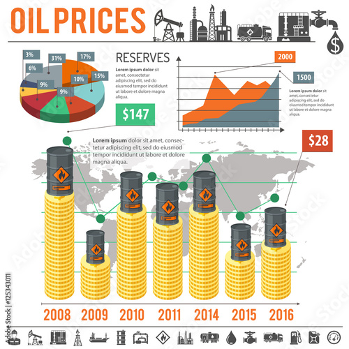 Oil industry Infographics