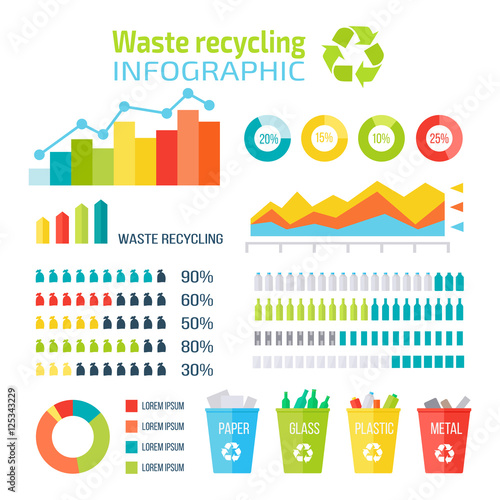 Waste Recycling Infographics Vector Elements.