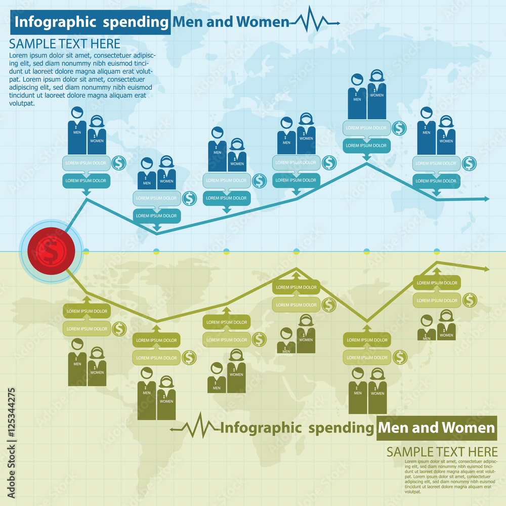 Infographic spending Men and Women