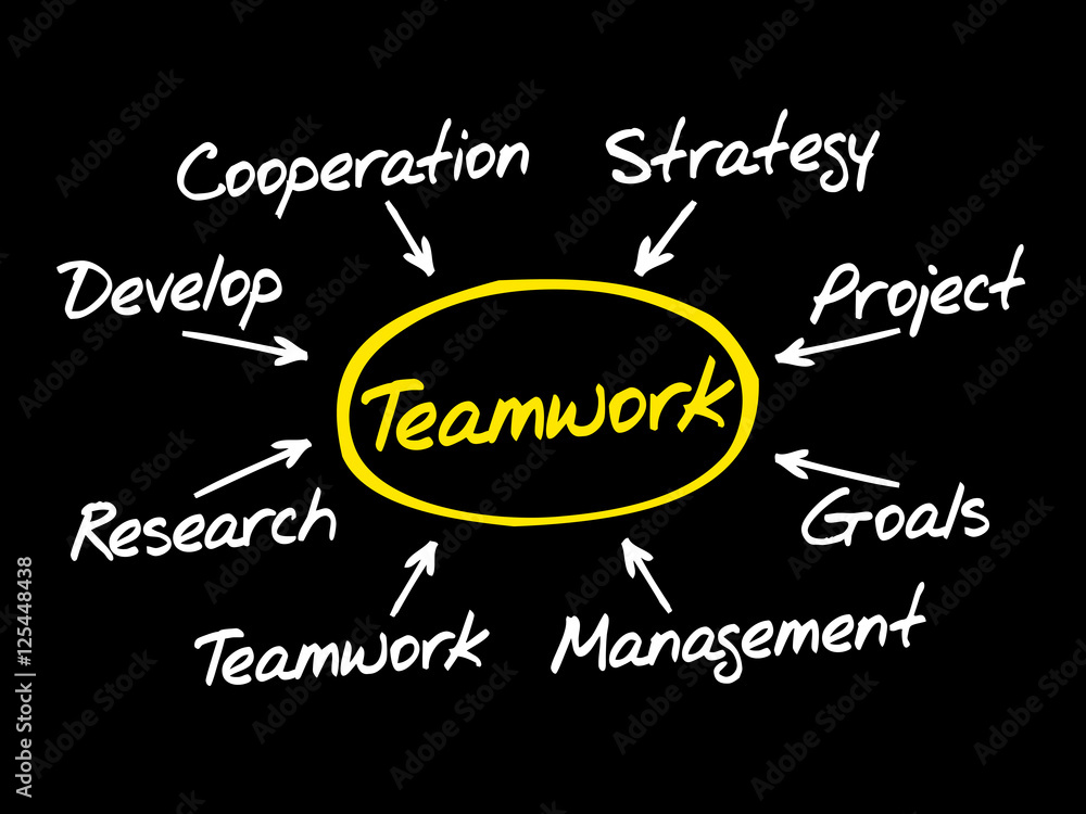 Hand drawn Teamwork mind map, team building business concept Stock ...