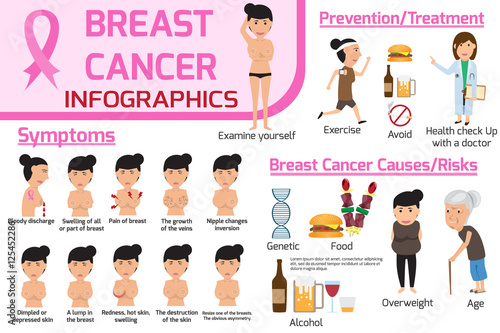 Breast cancer infographic. Graphics of health care concept with