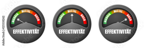messanzeige effektivität I