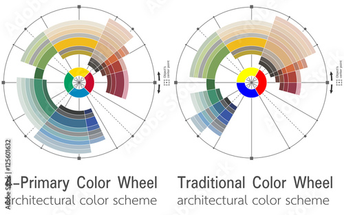 Architectural color wheels containing harmonious colors
