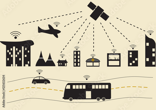 anywhere connect