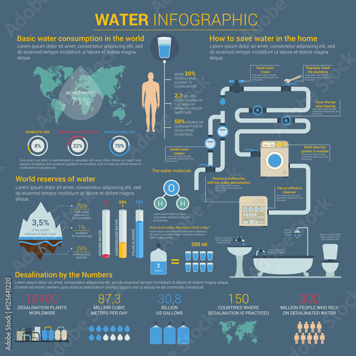 Water or H2O infographic with bar charts photo