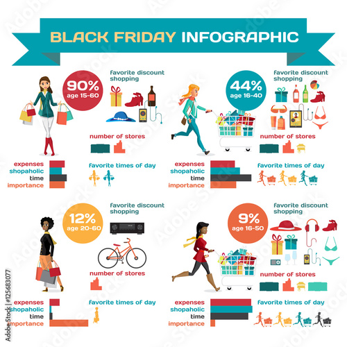 Infographic with shopaholic woman running with a trolley on Blac