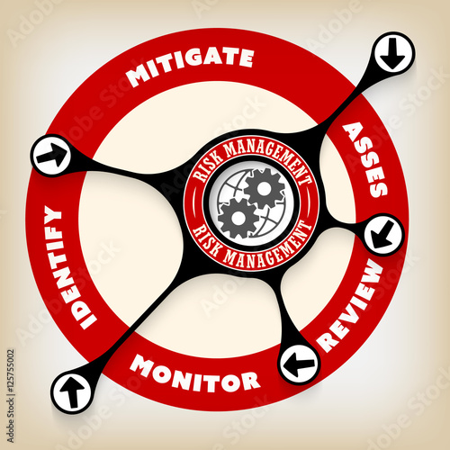 Vector info graphic with theme of risk management